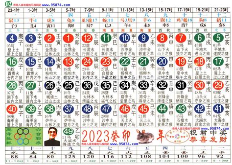 12生肖图|2023完整生肖表图 正宗版2023生肖卡表